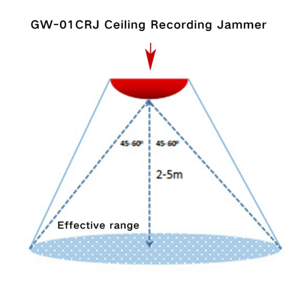Greetwin Ceiling Recording Jammer Blocker Concealed Recorder Jammer Anti Recording Voice Recorder Blocker